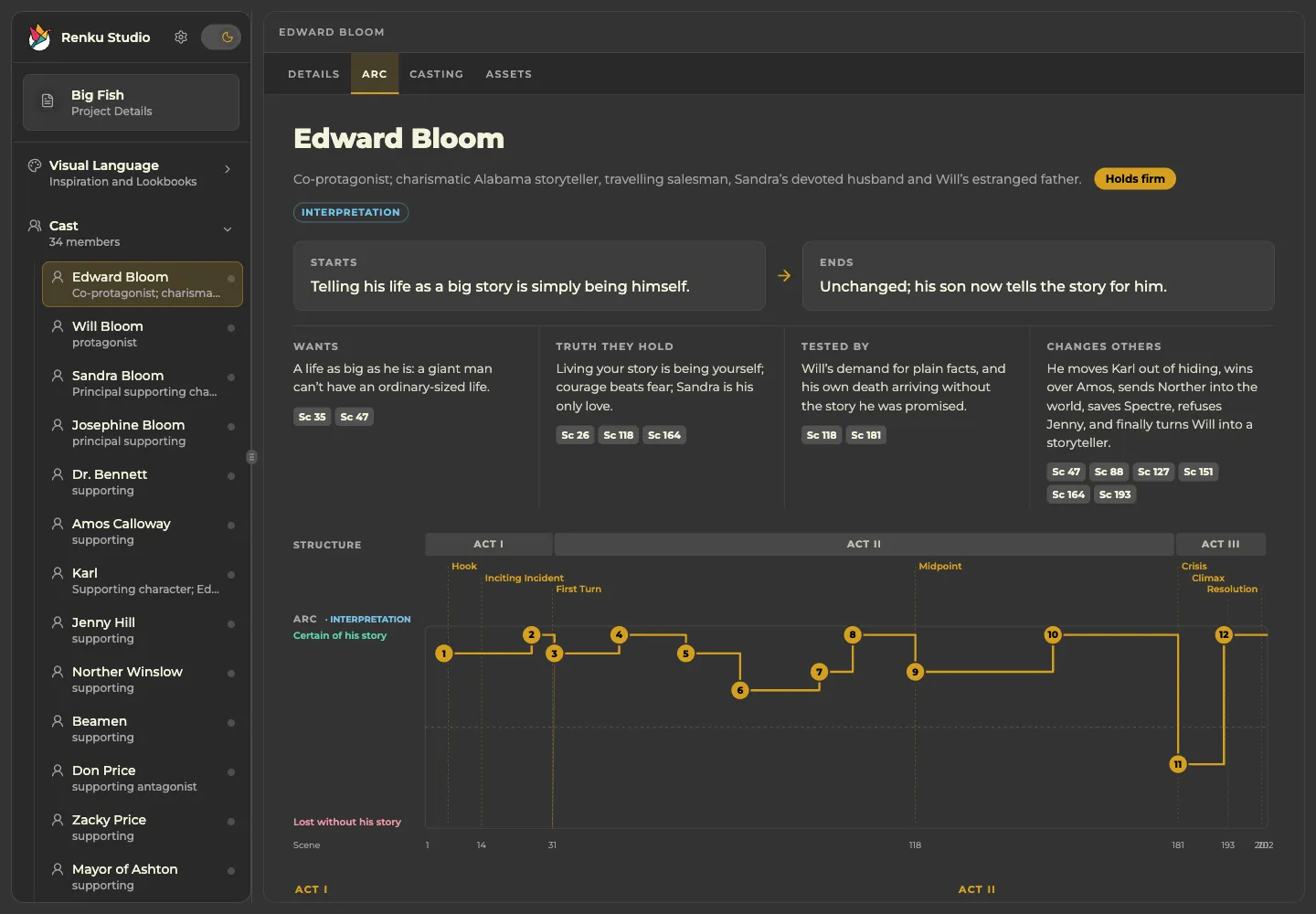 Edward Bloom’s Arc tab in Big Fish showing a Holds firm interpretation, character motivations, and a timeline of turning points.